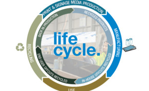 Life Cycle Assessment